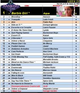 Ranking 25 de 1997